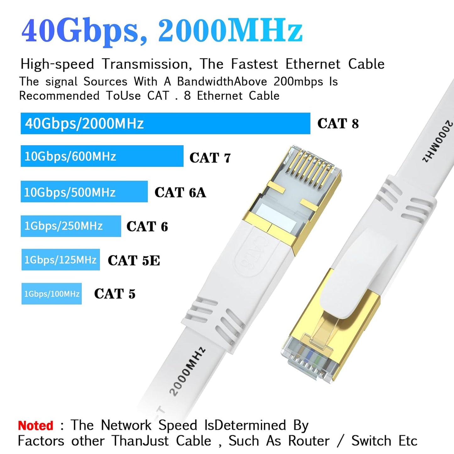 Ethernet Cable (6 FT - 200 FT)